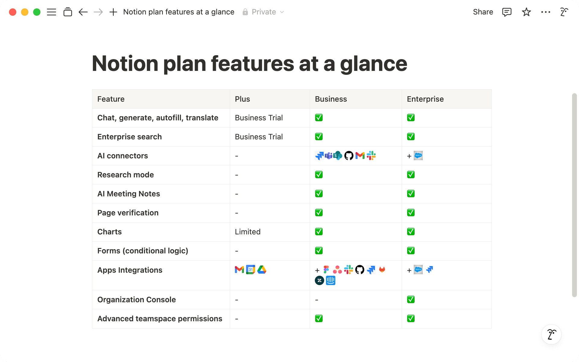 Entdecke die wichtigsten Funktionen, die den Business und den Enterprise Plan ausmachen.