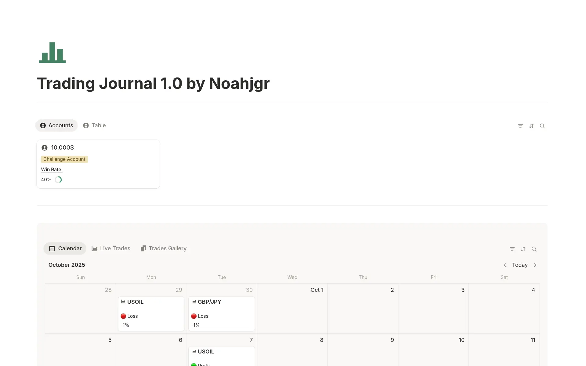 Screenshot der Jeden Trade verfolgen-Sammlung von Notion