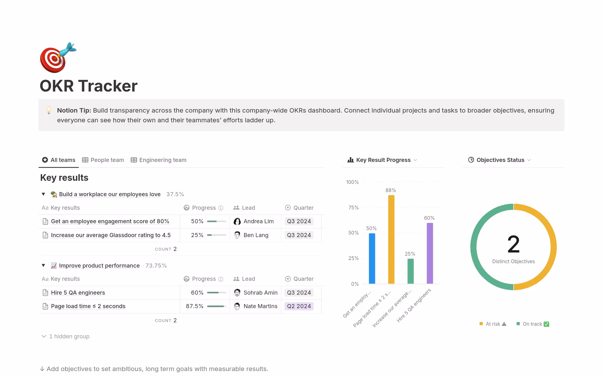 Eine Vorlagenvorschau für Tracker für Ziele & Schlüsselergebnisse